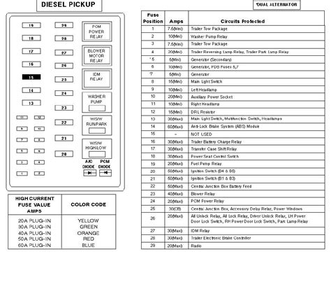 99 ford f150 power distribution box diagram|99 f150 fuse box diagram.